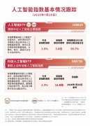 <b>模子能力全面升级</b>