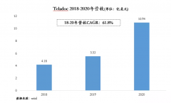 AI距离现实诊断还有很长的一段要