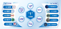 徽大学教务处处长李学俊暗示